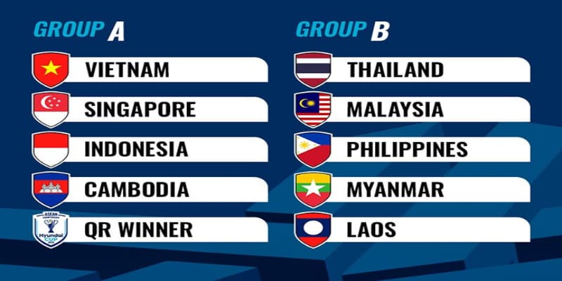 Bốc Thăm Chia Bảng AFF Cup 2026 Việt Nam Gặp Indonesia