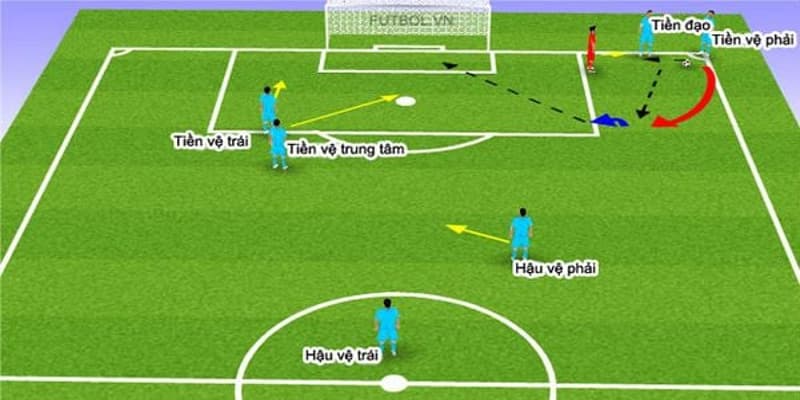 Đá Phạt Góc: 03 Kỹ Thuật Cơ Bản Người Chơi Cần Nắm 2026